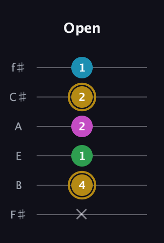 D♯ Augmented Added 9th guitar tab — Open (x 4 1 2 2 1) in Half-Step Down (E♭A♭D♭G♭B♭E♭) · Capo 3
