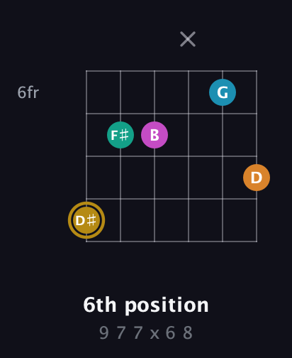 D♯ Augmented-major 7th Sharp 9th guitar chord — 6th position (9 7 7 x 6 8) fretboard diagram in Half-Step Down (E♭A♭D♭G♭B♭E♭) · Capo 3