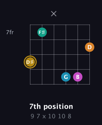 D♯ Augmented-major 7th Sharp 9th guitar chord — 7th position (9 7 x 10 10 8) fretboard diagram in Half-Step Down (E♭A♭D♭G♭B♭E♭) · Capo 3