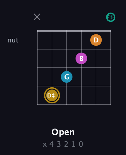 D♯ Augmented-major 7th Sharp 9th guitar chord — Open (x 4 3 2 1 0) fretboard diagram in Half-Step Down (E♭A♭D♭G♭B♭E♭) · Capo 3