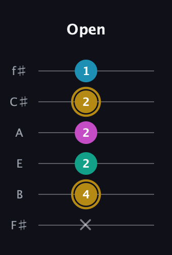 D♯ Augmented Sharp 9th guitar tab — Open (x 4 2 2 2 1) in Half-Step Down (E♭A♭D♭G♭B♭E♭) · Capo 3
