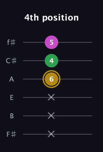 D♯ Augmented Suspended 2nd guitar tab — 4th position (x x x 6 4 5) in Half-Step Down (E♭A♭D♭G♭B♭E♭) · Capo 3