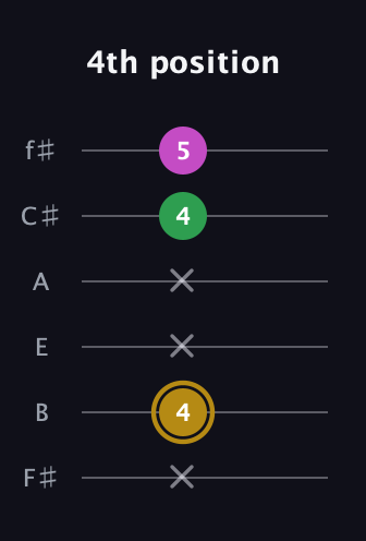 D♯ Augmented Suspended 2nd guitar tab — 4th position (x 4 x x 4 5) in Half-Step Down (E♭A♭D♭G♭B♭E♭) · Capo 3