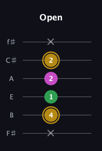 D♯ Augmented Suspended 2nd guitar tab — Open (x 4 1 2 2 x) in Half-Step Down (E♭A♭D♭G♭B♭E♭) · Capo 3