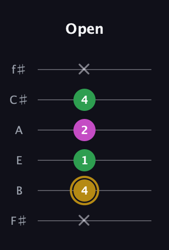 D♯ Augmented Suspended 2nd guitar tab — Open (x 4 1 2 4 x) in Half-Step Down (E♭A♭D♭G♭B♭E♭) · Capo 3