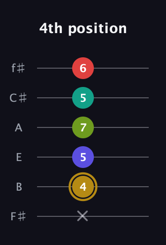 D♯ Diminished 7th Flat 9th guitar tab — 4th position (x 4 5 7 5 6) in Half-Step Down (E♭A♭D♭G♭B♭E♭) · Capo 3
