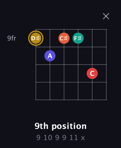 D♯ Diminished 7th Sharp 13th guitar chord — 9th position (9 10 9 9 11 x) fretboard diagram in Half-Step Down (E♭A♭D♭G♭B♭E♭) · Capo 3