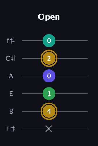 D♯ Diminished Added 2nd guitar tab — Open (x 4 1 0 2 0) in Half-Step Down (E♭A♭D♭G♭B♭E♭) · Capo 3