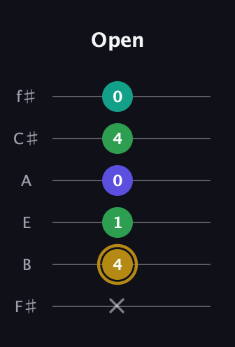 D♯ Diminished Added 9th guitar tab — Open (x 4 1 0 4 0) in Half-Step Down (E♭A♭D♭G♭B♭E♭) · Capo 3