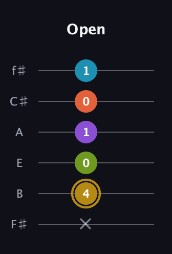D♯ Dominant 7th Flat 9th guitar tab — Open (x 4 0 1 0 1) in Half-Step Down (E♭A♭D♭G♭B♭E♭) · Capo 3