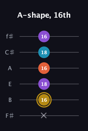 D♯ Dominant 7th Sharp 13th guitar tab — A-shape, 16th (x 16 18 16 18 16) in Half-Step Down (E♭A♭D♭G♭B♭E♭) · Capo 3