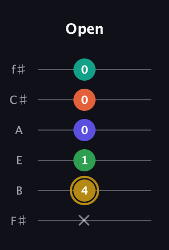 D♯ Half-Diminished 9th Sharp 13th guitar tab — Open (x 4 1 0 0 0) in Half-Step Down (E♭A♭D♭G♭B♭E♭) · Capo 3