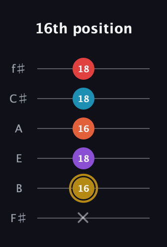 D♯ Major 6th Sharp 13th guitar tab — 16th position (x 16 18 16 18 18) in Half-Step Down (E♭A♭D♭G♭B♭E♭) · Capo 3