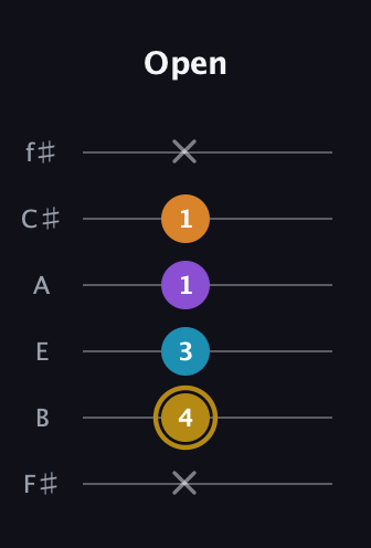 D♯ Major 7th guitar tab — Open (x 4 3 1 1 x) in Half-Step Down (E♭A♭D♭G♭B♭E♭) · Capo 3