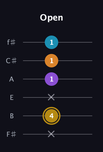 D♯ Major 7th guitar tab — Open (x 4 x 1 1 1) in Half-Step Down (E♭A♭D♭G♭B♭E♭) · Capo 3