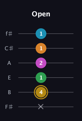 D♯ Major 9th Sharp 5th guitar tab — Open (x 4 1 2 1 1) in Half-Step Down (E♭A♭D♭G♭B♭E♭) · Capo 3
