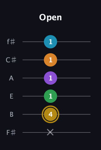 D♯ Major 9th guitar tab — Open (x 4 1 1 1 1) in Half-Step Down (E♭A♭D♭G♭B♭E♭) · Capo 3
