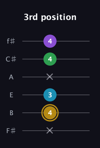D♯ Major Added 9th guitar tab — 3rd position (x 4 3 x 4 4) in Half-Step Down (E♭A♭D♭G♭B♭E♭) · Capo 3