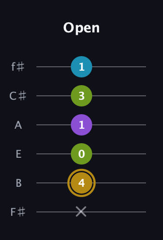 D♯ Major Flat 9th guitar tab — Open (x 4 0 1 3 1) in Half-Step Down (E♭A♭D♭G♭B♭E♭) · Capo 3