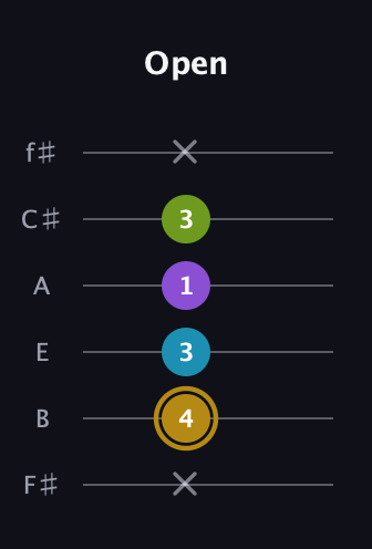 D♯ Major Flat 9th guitar tab — Open (x 4 3 1 3 x) in Half-Step Down (E♭A♭D♭G♭B♭E♭) · Capo 3