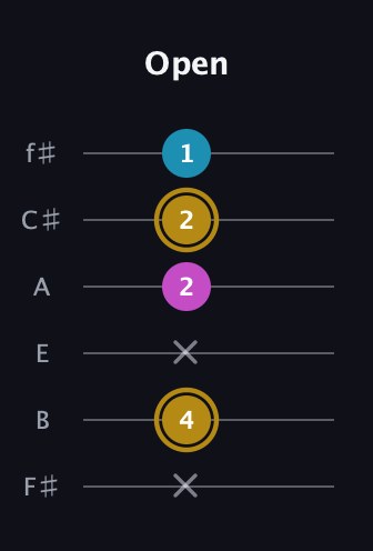 D♯ Major Sharp 5th guitar tab — Open (x 4 x 2 2 1) in Half-Step Down (E♭A♭D♭G♭B♭E♭) · Capo 3