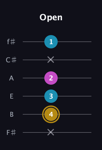 D♯ Major Sharp 5th guitar tab — Open (x 4 3 2 x 1) in Half-Step Down (E♭A♭D♭G♭B♭E♭) · Capo 3