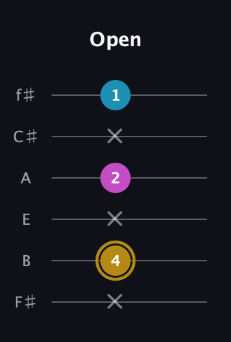 D♯ Major Sharp 5th guitar tab — Open (x 4 x 2 x 1) in Half-Step Down (E♭A♭D♭G♭B♭E♭) · Capo 3