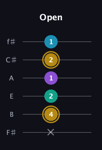 D♯ Major Sharp 9th guitar tab — Open (x 4 2 1 2 1) in Half-Step Down (E♭A♭D♭G♭B♭E♭) · Capo 3