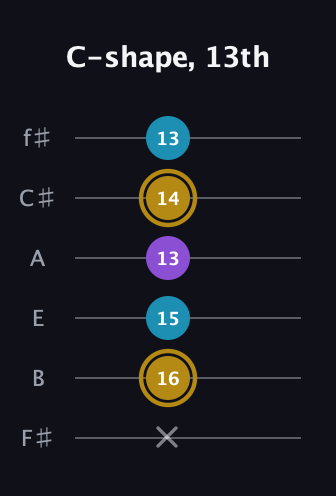 D♯ Major guitar tab — C-shape, 13th (x 16 15 13 14 13) in Half-Step Down (E♭A♭D♭G♭B♭E♭) · Capo 3