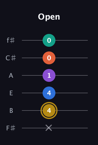 D♯ Minor 11th Sharp 9th guitar tab — Open (x 4 4 1 0 0) in Half-Step Down (E♭A♭D♭G♭B♭E♭) · Capo 3