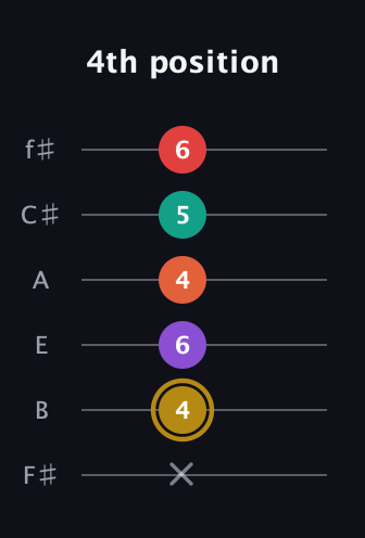 D♯ Minor 6th Sharp 13th guitar tab — 4th position (x 4 6 4 5 6) in Half-Step Down (E♭A♭D♭G♭B♭E♭) · Capo 3