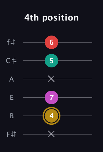 D♯ Minor 6th Sharp 5th guitar tab — 4th position (x 4 7 x 5 6) in Half-Step Down (E♭A♭D♭G♭B♭E♭) · Capo 3