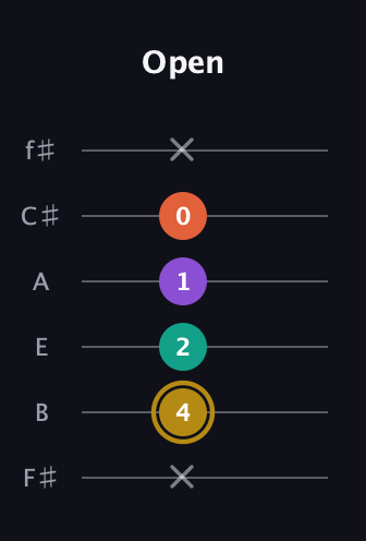 D♯ Minor 7th Sharp 9th guitar tab — Open (x 4 2 1 0 x) in Half-Step Down (E♭A♭D♭G♭B♭E♭) · Capo 3