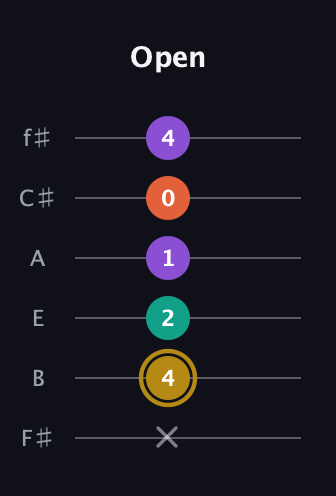 D♯ Minor 7th Sharp 9th guitar tab — Open (x 4 2 1 0 4) in Half-Step Down (E♭A♭D♭G♭B♭E♭) · Capo 3