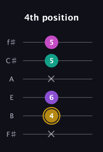 D♯ Minor Flat 13th guitar tab — 4th position (x 4 6 x 5 5) in Half-Step Down (E♭A♭D♭G♭B♭E♭) · Capo 3