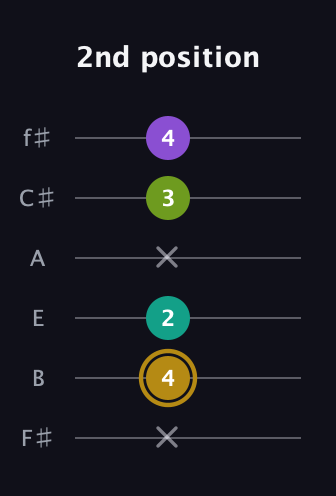 D♯ Minor Flat 9th guitar tab — 2nd position (x 4 2 x 3 4) in Half-Step Down (E♭A♭D♭G♭B♭E♭) · Capo 3