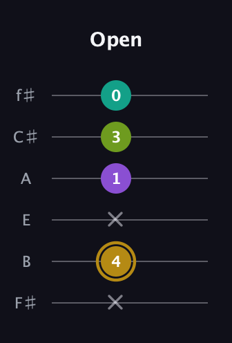 D♯ Minor Flat 9th guitar tab — Open (x 4 x 1 3 0) in Half-Step Down (E♭A♭D♭G♭B♭E♭) · Capo 3