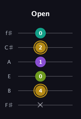 D♯ Minor Flat 9th guitar tab — Open (x 4 0 1 2 0) in Half-Step Down (E♭A♭D♭G♭B♭E♭) · Capo 3