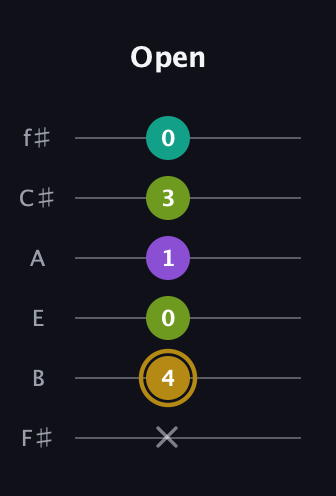 D♯ Minor Flat 9th guitar tab — Open (x 4 0 1 3 0) in Half-Step Down (E♭A♭D♭G♭B♭E♭) · Capo 3