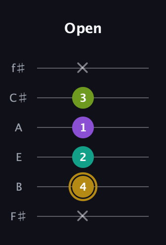 D♯ Minor Flat 9th guitar tab — Open (x 4 2 1 3 x) in Half-Step Down (E♭A♭D♭G♭B♭E♭) · Capo 3