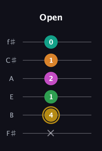 D♯ Minor major 9th Sharp 5th guitar tab — Open (x 4 1 2 1 0) in Half-Step Down (E♭A♭D♭G♭B♭E♭) · Capo 3