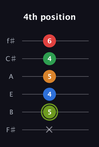 E Augmented 7th Flat 9th guitar tab — 4th position (x 5 4 5 4 6) in Half-Step Down (E♭A♭D♭G♭B♭E♭) · Capo 3