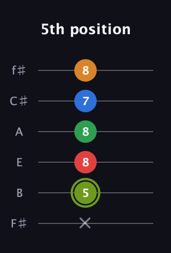 E Augmented 7th Flat 9th guitar tab — 5th position (x 5 8 8 7 8) in Half-Step Down (E♭A♭D♭G♭B♭E♭) · Capo 3