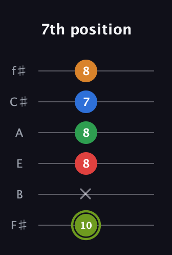 E Augmented 7th Flat 9th guitar tab — 7th position (10 x 8 8 7 8) in Half-Step Down (E♭A♭D♭G♭B♭E♭) · Capo 3