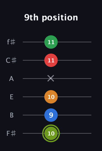 E Augmented 7th Flat 9th guitar tab — 9th position (10 9 10 x 11 11) in Half-Step Down (E♭A♭D♭G♭B♭E♭) · Capo 3