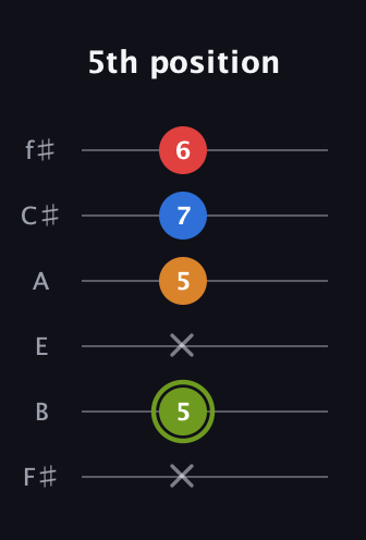 E Augmented 7th Sharp 13th guitar tab — 5th position (x 5 x 5 7 6) in Half-Step Down (E♭A♭D♭G♭B♭E♭) · Capo 3