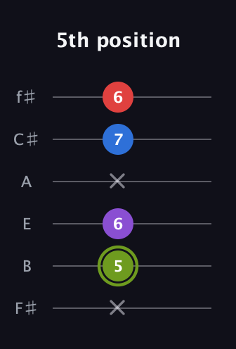 E Augmented Flat 5th guitar tab — 5th position (x 5 6 x 7 6) in Half-Step Down (E♭A♭D♭G♭B♭E♭) · Capo 3