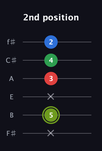 E Augmented Flat 9th guitar tab — 2nd position (x 5 x 3 4 2) in Half-Step Down (E♭A♭D♭G♭B♭E♭) · Capo 3