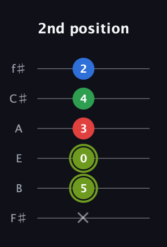 E Augmented Flat 9th guitar tab — 2nd position (x 5 0 3 4 2) in Half-Step Down (E♭A♭D♭G♭B♭E♭) · Capo 3