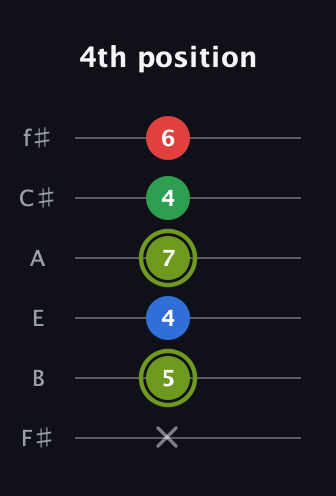E Augmented Flat 9th guitar tab — 4th position (x 5 4 7 4 6) in Half-Step Down (E♭A♭D♭G♭B♭E♭) · Capo 3